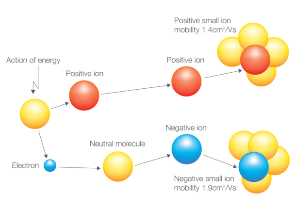 names-and-symbols-of-ions-science-atoms-and-molecules-13068309