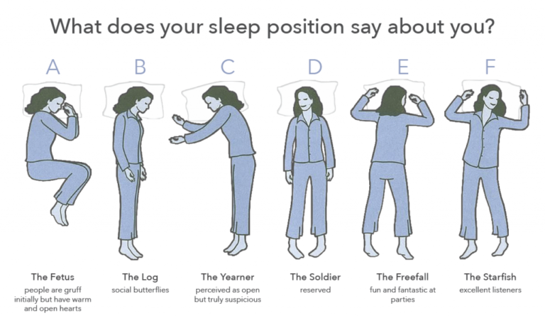 What_Does_Your_Sleep_Position_Say_About_You | Elanramedical